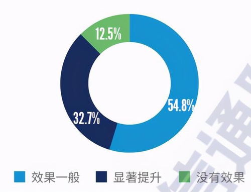 2021年國(guó)內(nèi)網(wǎng)絡(luò)安全信息與事件管理類(lèi)產(chǎn)品研究與測(cè)試報(bào)告